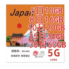 【即插即用 日本 5G/4G無限上網卡5日 8日 10日 15日 30日可充值循環使用（多種套餐可供選擇）